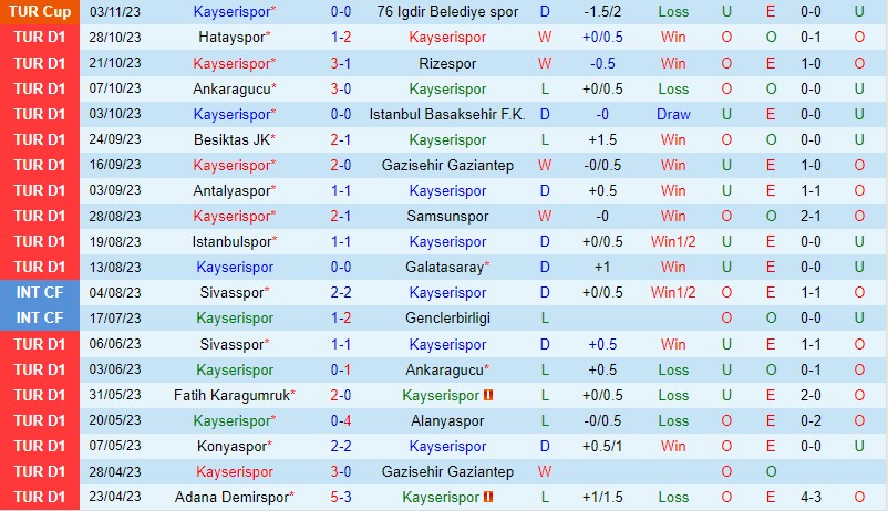 Nhận định Kayserispor vs Alanyaspor 0h00 ngày 711 VĐQG Thổ Nhĩ Kỳ 2