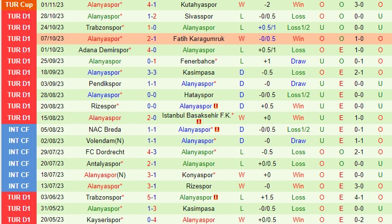 Nhận định Bóng đá Kayserispor Vs Alanyaspor VĐQG Thổ Nhĩ Kỳ