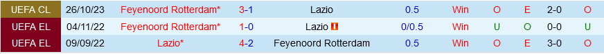 Lazio vs Feyenoord