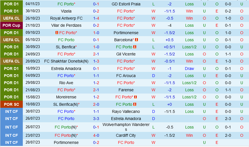 Porto vs Royal Antwerp