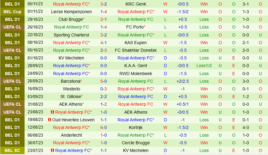 Porto vs Royal Antwerp