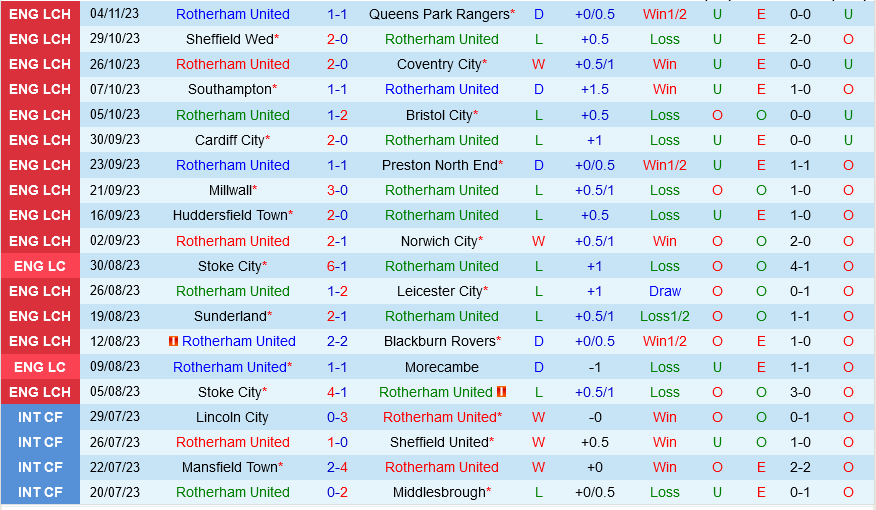 Rotherham vs Ipswich