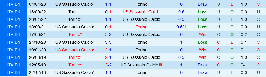 Torino vs Sassuolo Torino vs Sassuolo