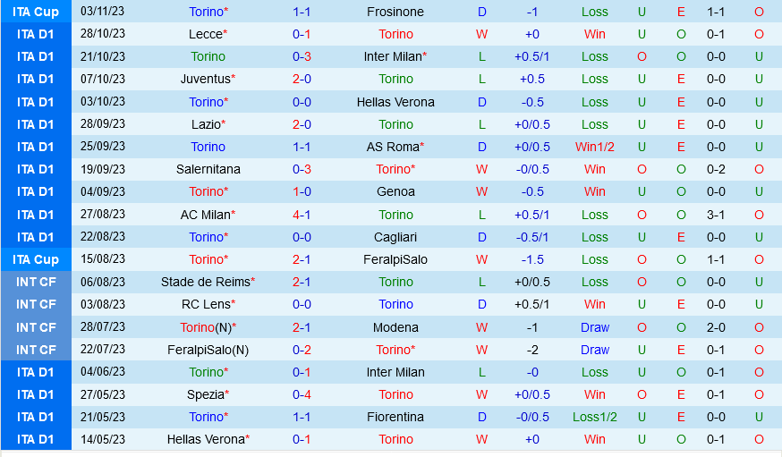 Torino vs Sassuolo Torino vs Sassuolo