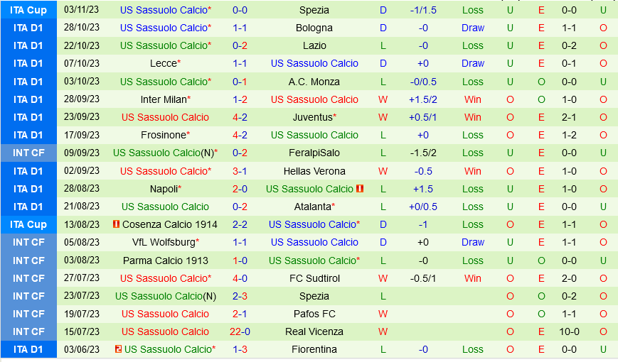 Torino vs Sassuolo Torino vs Sassuolo