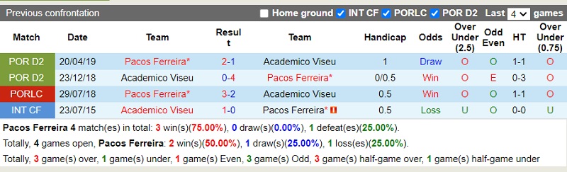 Nhận định Ferreira vs Academico Viseu 1h00 ngày 711 (Hạng 2 Bồ Đào Nha 202324) 1