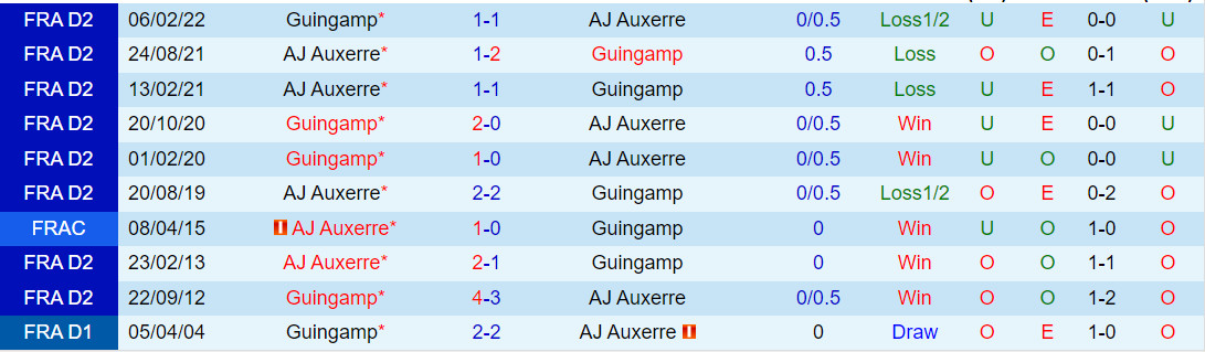 Nhận định Guingamp vs Auxerre 2h45 ngày 711 (Hạng 2 Pháp 202324) 1 Nhận định Guingamp vs Auxerre 2h45 ngày 711 (Hạng 2 Pháp 202324) 1