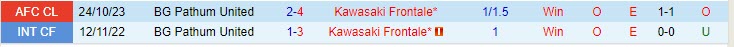 Nhận định Kawasaki Frontale vs BG Pathum 17h00 ngày 0711 (AFC Champions League 202324) 1