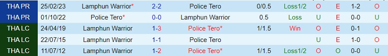 Nhận định Police Tero vs Lamphun Warrior 20h00 ngày 611 (VĐ Thái Lan 202324) 1