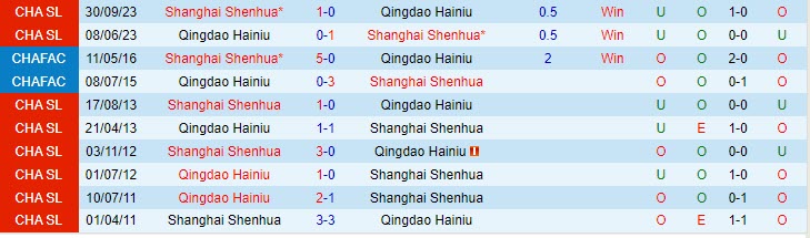 Nhận định Qingdao Hainiu vs Shanghai Shenhua 18h35 ngày 0711 (CÚP QG Trung Quốc 2023) 1