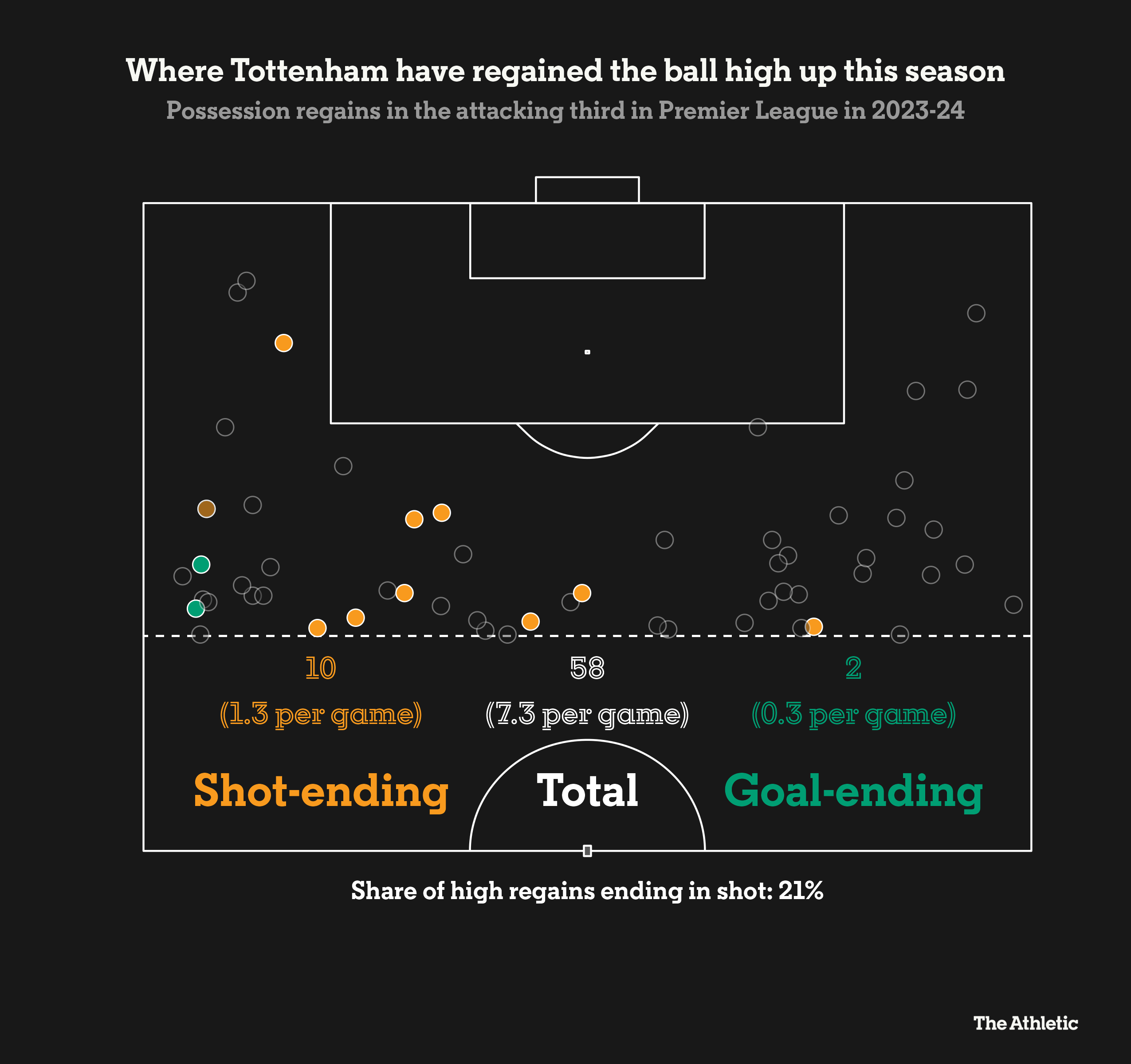 Cristian Romero và Micky Van de Ven Cặp đôi trung vệ đóng vai trò nền móng của Spurs 13