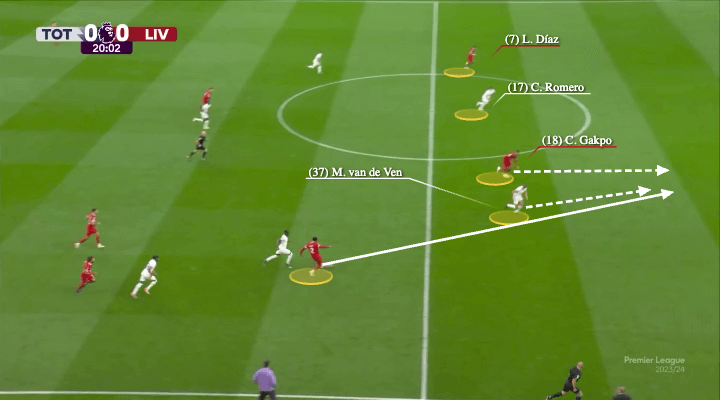 Cristian Romero và Micky Van de Ven Cặp đôi trung vệ đóng vai trò nền móng của Spurs 2