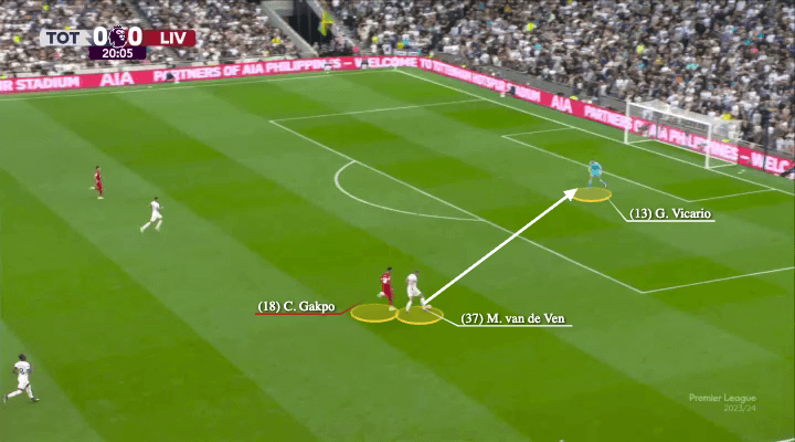 Cristian Romero và Micky Van de Ven Cặp đôi trung vệ đóng vai trò nền móng của Spurs 4