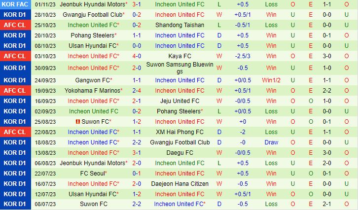 Nhận định Shandong Taishan vs Incheon 17h00 ngày 711 AFC Champions League 202324 3