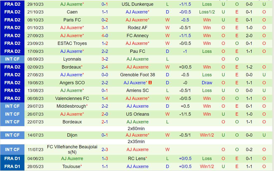 Nhận định Guingamp vs Auxerre 2h45 ngày 711 (Hạng 2 Pháp 202324) 3 Nhận định Guingamp vs Auxerre 2h45 ngày 711 (Hạng 2 Pháp 202324) 3