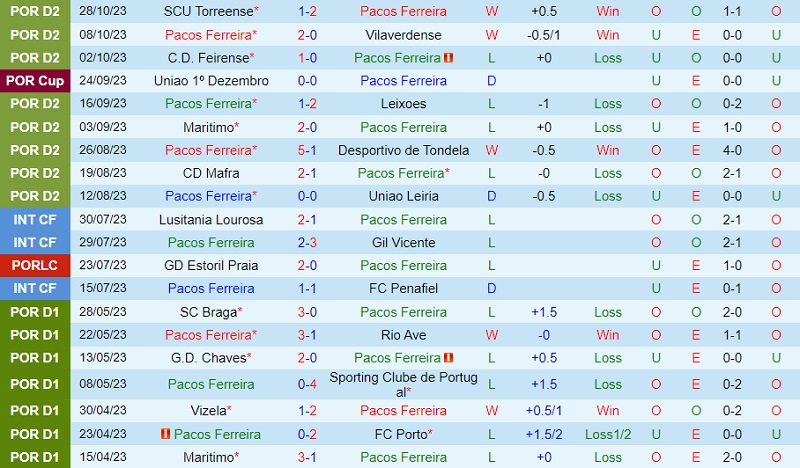 Nhận định Ferreira vs Academico Viseu 1h00 ngày 711 (Hạng 2 Bồ Đào Nha 202324) 2