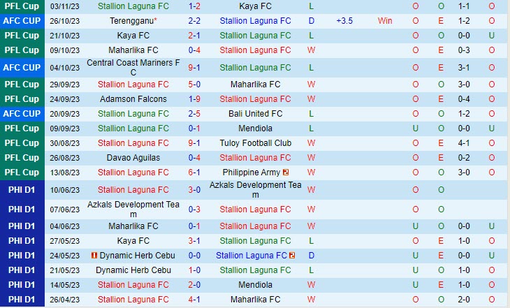 Nhận định Stallion Laguna vs Terengganu 15h00 ngày 0811 (AFC Cup 202324) 2