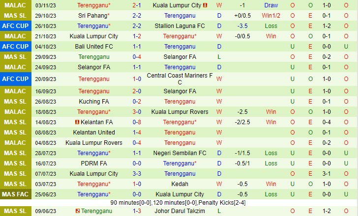 Nhận định Stallion Laguna vs Terengganu 15h00 ngày 0811 (AFC Cup 202324) 3
