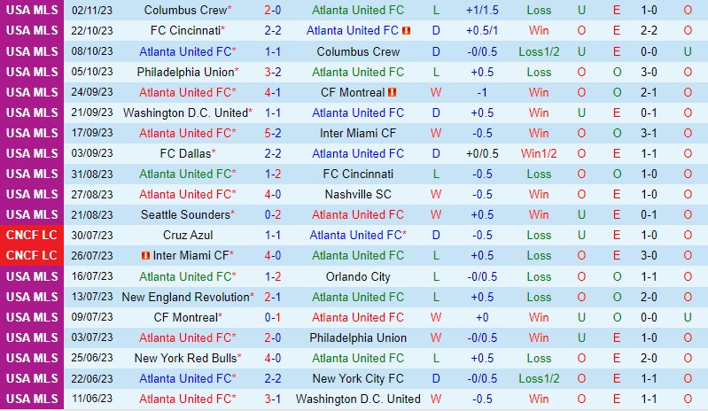 Nhận định Atlanta vs Columbus Crew 7h00 ngày 0811 (Nhà nghề Mỹ) 2