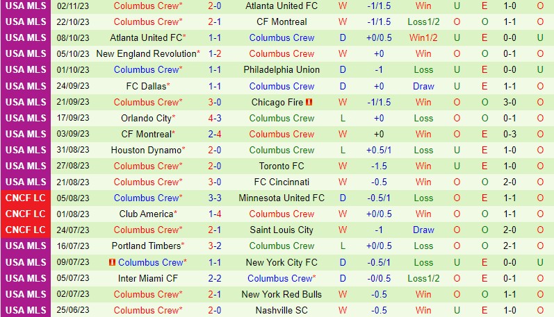 Nhận định Atlanta vs Columbus Crew 7h00 ngày 0811 (Nhà nghề Mỹ) 3