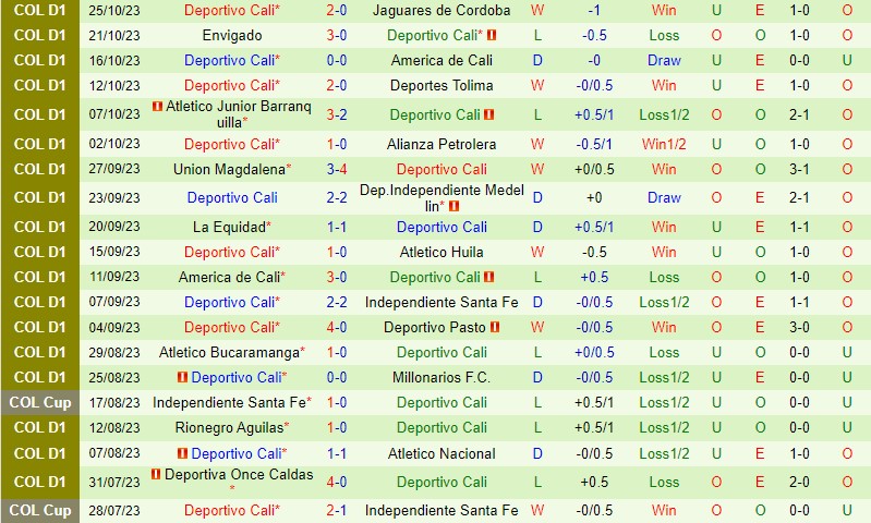 Nhận định Chico vs Deportivo Cali 7h30 ngày 0811 (VĐQG Colombia) 3 Nhận định Chico vs Deportivo Cali 7h30 ngày 0811 (VĐQG Colombia) 3