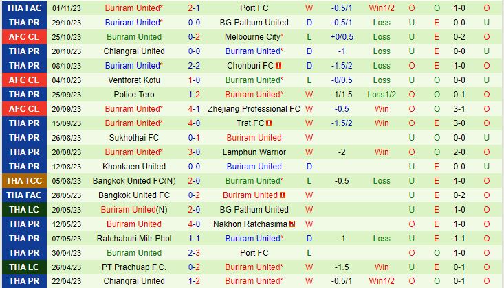 u23 việt nam vs u23 uzbekistan dubai cup