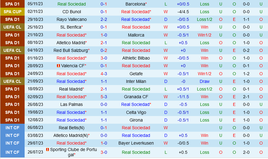 getafe vs granada