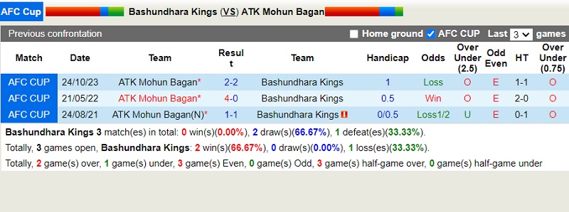 Nhận định Bashundhara Kings vs Mohun Bagan 21h00 ngày 711 (AFC Cup 202324) 1