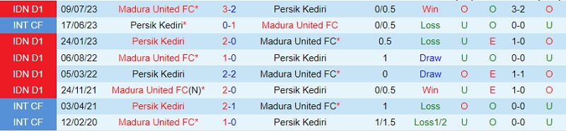 Nhận định Persik Kediri vs Madura United 15h00 ngày 811 (VĐ Indonesia 202324) 1