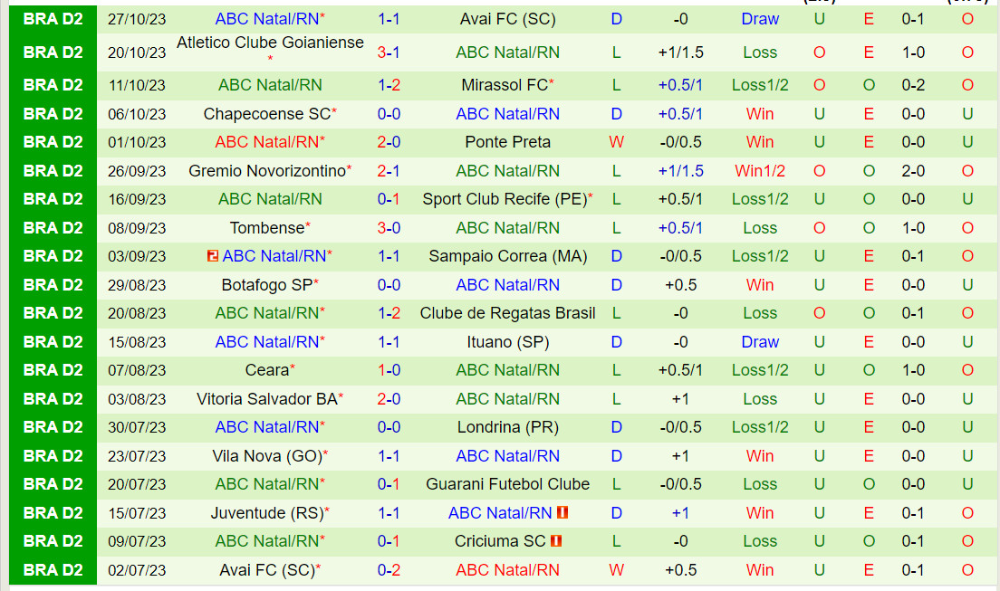 Nhận định Criciuma vs ABC 7h30 ngày 811 (Hạng 2 Brazil 2023) 3