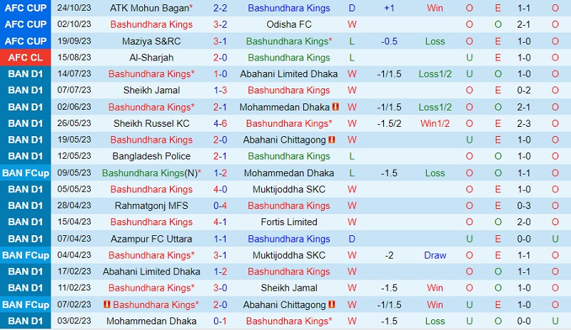 Nhận định Bashundhara Kings vs Mohun Bagan 21h00 ngày 711 (AFC Cup 202324) 2