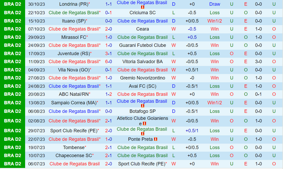 Nhận định CRB vs Chapecoense 5h00 ngày 811 (Hạng 2 Brazil 2023) 2