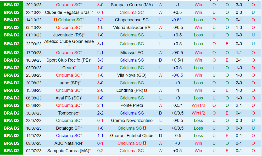Nhận định Criciuma vs ABC 7h30 ngày 811 (Hạng 2 Brazil 2023) 2