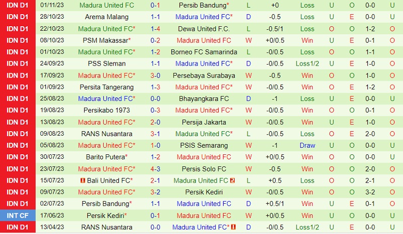 Nhận định Persik Kediri vs Madura United 15h00 ngày 811 (VĐ Indonesia 202324) 3