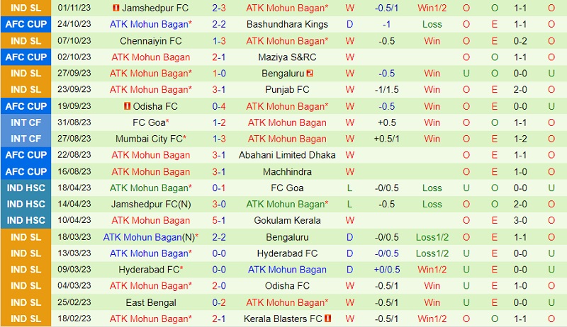 Nhận định Bashundhara Kings vs Mohun Bagan 21h00 ngày 711 (AFC Cup 202324) 3