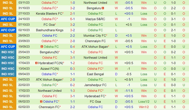 Nhận định Maziya vs Odisha 17h00 ngày 711 (AFC Cup 202324) 3