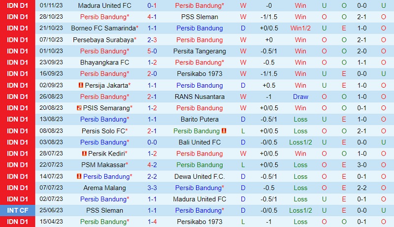 nhận định man utd