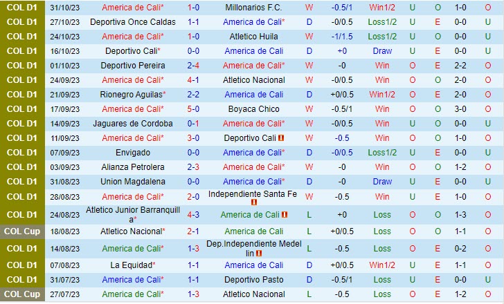 Nhận định America de Cali vs Bucaramanga 07h30 ngày 0911 (VĐ Colombia 2023) 2