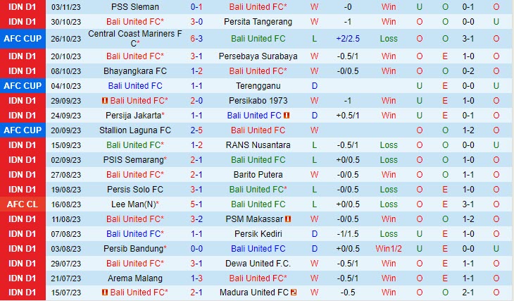 trực tiếp mu vs aston villa