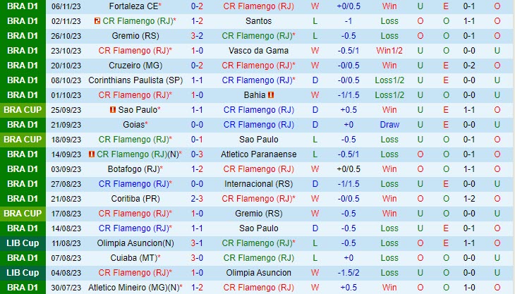 Nhận định Flamengo vs Palmeiras 07h30 ngày 0911 (VĐ Brazil 2023) 2