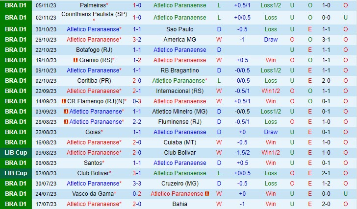 Nhận định Paranaense vs Fortaleza 06h00 ngày 0911 (VĐ Brazil 2023) 2 Nhận định Paranaense vs Fortaleza 06h00 ngày 0911 (VĐ Brazil 2023) 2