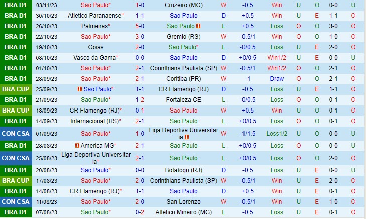 Nhận định Sao Paulo vs Bragantino 06h00 ngày 0911 (VĐ Brazil 2023) 2