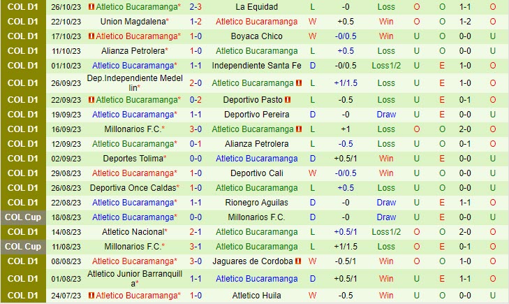Nhận định America de Cali vs Bucaramanga 07h30 ngày 0911 (VĐ Colombia 2023) 3