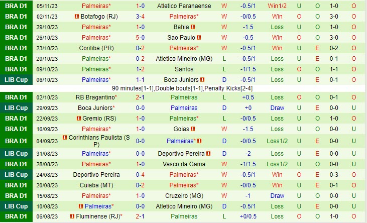 Nhận định Flamengo vs Palmeiras 07h30 ngày 0911 (VĐ Brazil 2023) 3