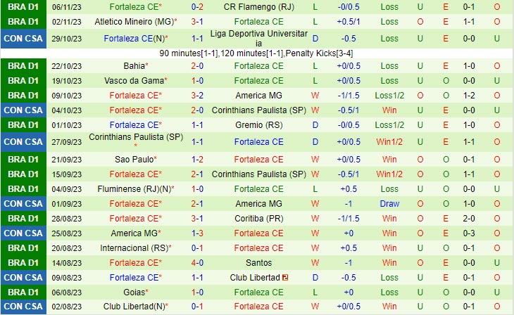 Nhận định Paranaense vs Fortaleza 06h00 ngày 0911 (VĐ Brazil 2023) 3 Nhận định Paranaense vs Fortaleza 06h00 ngày 0911 (VĐ Brazil 2023) 3