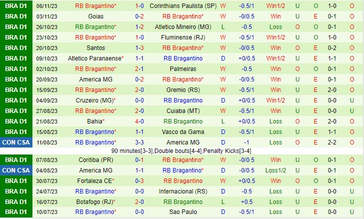 Nhận định Sao Paulo vs Bragantino 06h00 ngày 0911 (VĐ Brazil 2023) 3