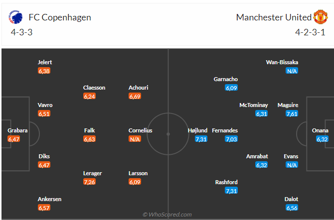 Nhận định Copenhagen vs MU (03h00 ngày 911) Chờ Quỷ đỏ vượt khó 3