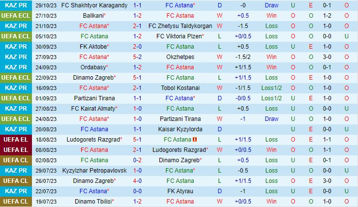 Nhận định Bóng đá Astana Vs Ballkani Conference League