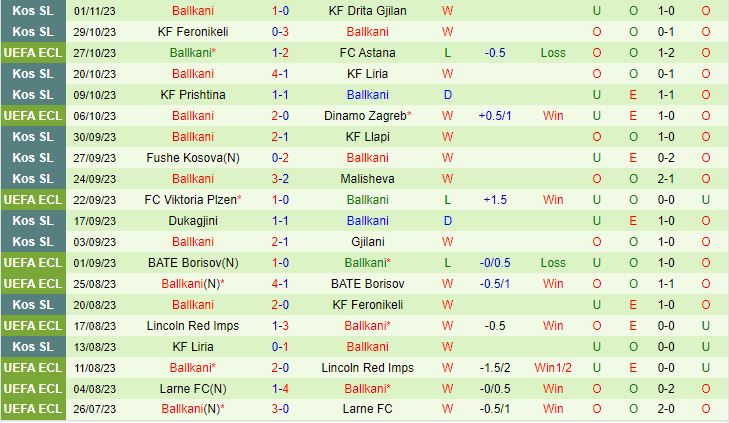 Nhận định Bóng đá Astana Vs Ballkani Conference League