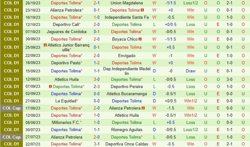 ademola lookman